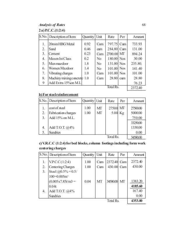 Rate Analysis Book
